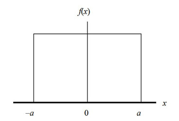 rectangular distribution نحوه محاسبه عدم قطعیت تفکیک پذیری برای تجهیزات متفاوت