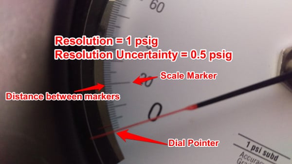 resolution uncertainty analog pressure gauge نحوه محاسبه عدم قطعیت تفکیک پذیری برای تجهیزات متفاوت