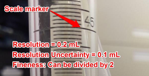 resolution uncertainty burette bubble flowmeter نحوه محاسبه عدم قطعیت تفکیک پذیری برای تجهیزات متفاوت