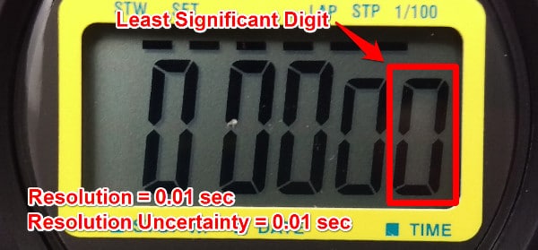 resolution uncertainty digital stopwatch نحوه محاسبه عدم قطعیت تفکیک پذیری برای تجهیزات متفاوت
