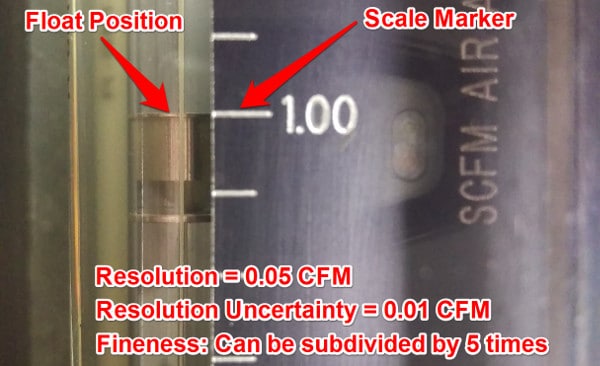 resolution uncertainty variable area flowmeter نحوه محاسبه عدم قطعیت تفکیک پذیری برای تجهیزات متفاوت