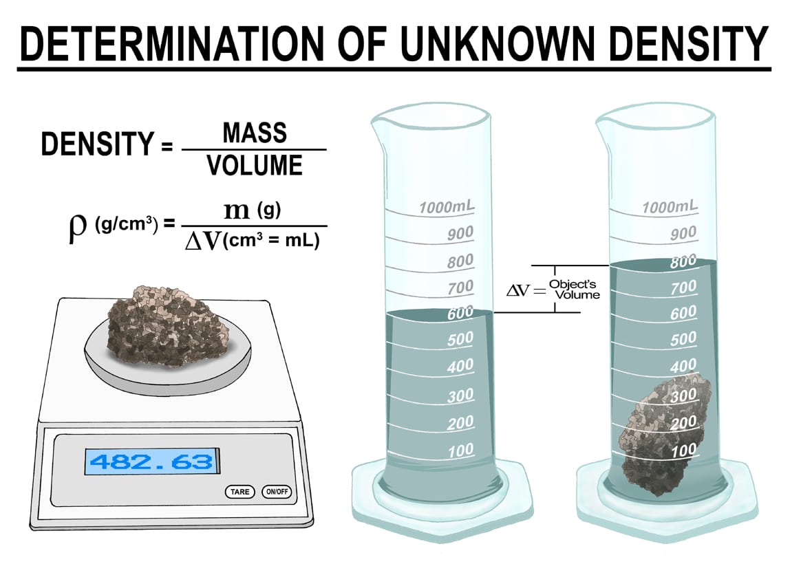 density determination آموزش محاسبه عدم قطعیت اندازه گیری به روش نسبی