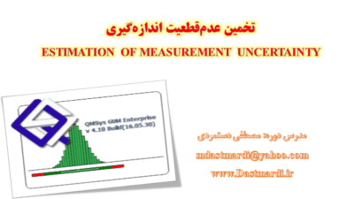 Estimation of measurement uncertainty