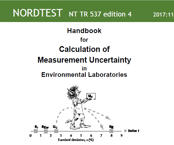 Handbook for calculation of measurement uncertainty in environmental laboratories تغییرات ویرایش جدید راهنمای Nordtest برای محاسبه عدم قطعیت اندازه‌گیری به روش بالا به پایین