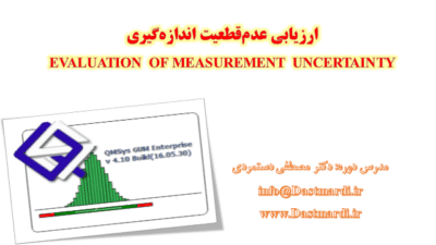 Evaluation of measurement uncertainty