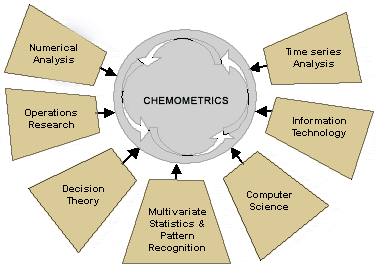 chemometrics معرفی کتاب آمار و کمومتریکس میلر & میلر برای شیمی تجزیه