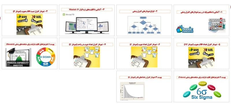 statistical quality control 6 برگزاری دوره آموزشی کنترل فرایند آماری برای مشخصه‌های وصفی با نرم افزار Minitab 19‌ در شرکت عالیفرد
