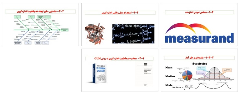 EMU03 1 برگزاری دوره آموزشی ارزیابی عدم قطعیت اندازه گیری در آزمایشگاه های آب و فاضلاب استان های شمال شرقی و شرقی ایران