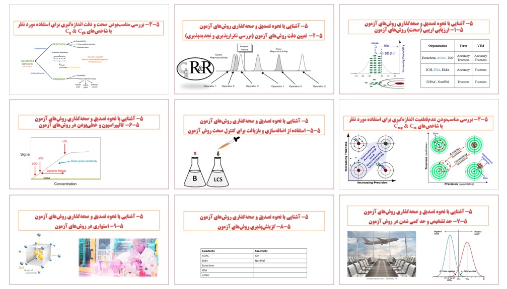 Method Validation 3 برگزاری دوره آموزشی تصدیق و صحه گذاری روش های آزمون در آزمایشگاه های آب و فاضلاب استان های شمال شرقی و شرقی ایران
