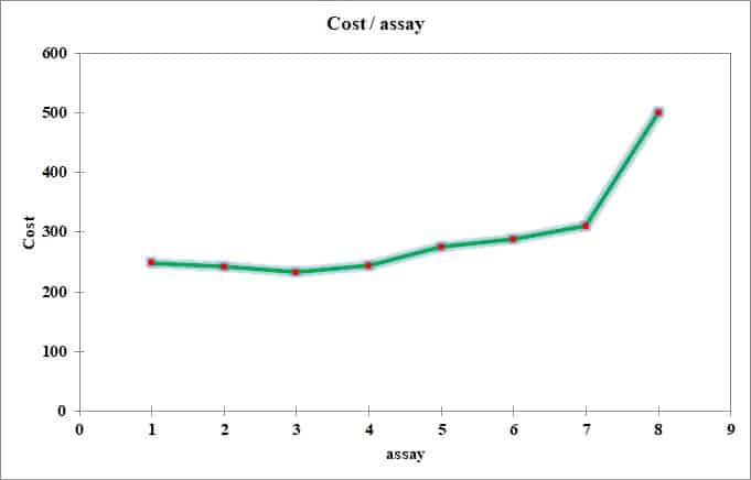 EXAMPLE FOR ROC 08 نحوه استفاده از منحنی ROC‌ برای اطمینان از اعتبار نتایج آزمون‌های کیفی در آزمایشگاه