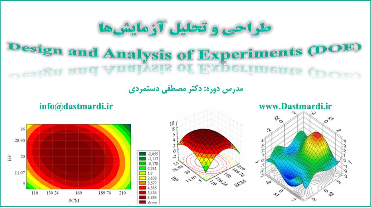 آموزش طراحی و تحلیل آزمایشها با نرم‌افزار Minitab