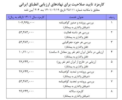 هزینه اخذ استاندارد ایزو 17025 از مرکز ملی تایید صلاحیت ایران