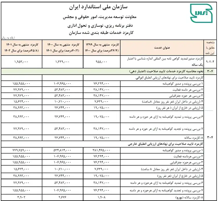 هزینه اخذ استاندارد ایزو 17025 از مرکز ملی تایید صلاحیت ایران