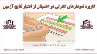 دوره آموزشی کاربرد نمودارهای کنترلی در اطمینان از اعتبار نتایج آزمون