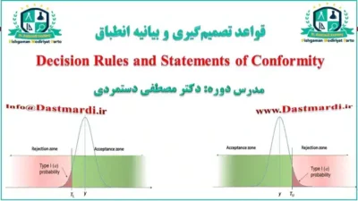 آموزش قواعد تصمیم‌گیری و بیانیه انطباق